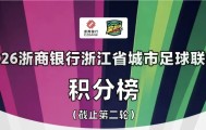 中国米兰-浙超积分榜：温州队全胜领跑，宁波队、杭州队位居二、三名