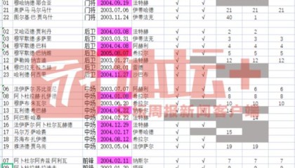 米兰体育平台-沙特缺兵少将仍然自信 誓要拿下中国提前出线？