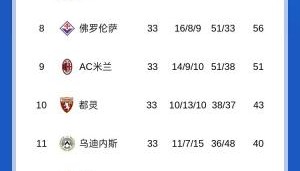 中国米兰-送温暖！意甲积分榜：尤文输球距前四1分，帕尔马喜提3分升第15